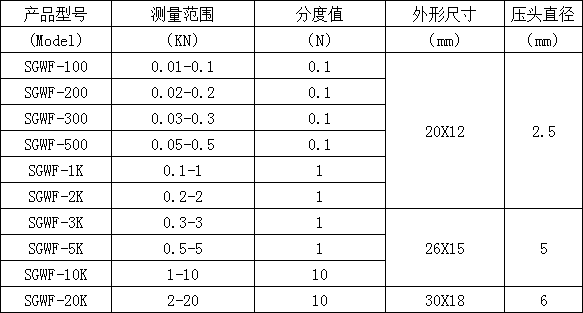 ΢Ô(sh)@yӋ(j)